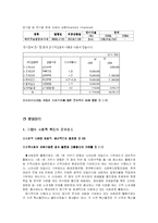 [기업윤리] 까르푸 VS롯데마트-18
