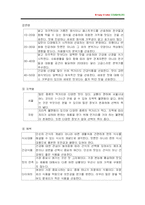 [마케팅] 크리스피 크림 도넛 마케팅전략-17