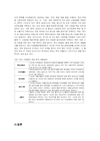 [거시경제학] 산업공동화에 따른 취업구조 변화-18