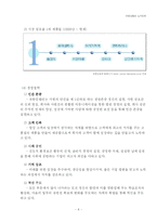 [노사관계] 화합적인 노사관계에 관한 연구 -유한킴벌리社의 사례를 중심으로-5