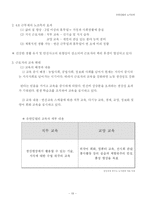[노사관계] 화합적인 노사관계에 관한 연구 -유한킴벌리社의 사례를 중심으로-20