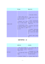 [유통관리] 성공 소매업 분석 - 마쓰자끼 미장원-5