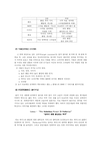 [마케팅전략] 렉서스(Lexus)의 마케팅 분석-7