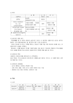 [품질경영] 레드망고 사례-6