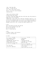 [품질경영] 레드망고 사례-9