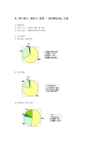 [품질경영] 레드망고 사례-13