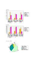 [품질경영] 레드망고 사례-15