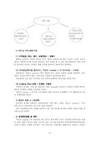 [사업계획서] 손님이 직접 베이킹에 참여하는 Self Cooking Bar-10