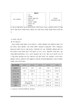 [마케팅] 명지대학교 마케팅전략-5