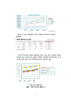 [광고론] 대한항공 마케팅 전략분석-9