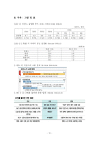 [인적자원관리] 최초고용계약(CPE) 와 비정규직법안-16