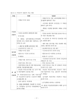 [인적자원관리] 최초고용계약(CPE) 와 비정규직법안-17