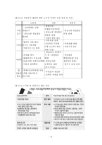 [인적자원관리] 최초고용계약(CPE) 와 비정규직법안-18