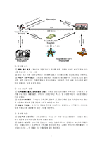 [관광학원론] 컨벤션산업-8