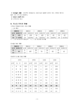 [관광학원론] 컨벤션산업-9
