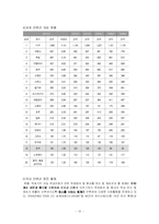 [관광학원론] 컨벤션산업-10