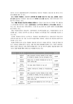 [관광학원론] 컨벤션산업-11