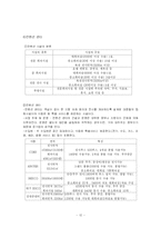 [관광학원론] 컨벤션산업-12