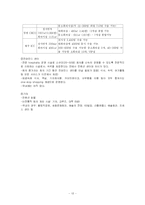 [관광학원론] 컨벤션산업-13
