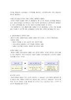 [마케팅성공사례] 컬러마케팅-2