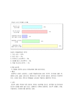 [마케팅성공사례] 컬러마케팅-3