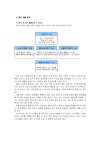 [마케팅] 엔씨소프트 중국 진출 전략-13