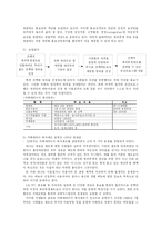 [인사관리] 복리후생과 산재예방-13