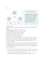 [인사관리] 삼성물산의 교육훈련 -상사분야를 중심으로-3