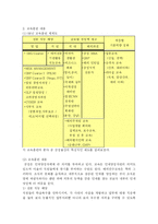 [인사관리] 삼성물산의 교육훈련 -상사분야를 중심으로-4
