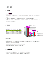 [마케팅조사] 미샤 저가이미지 탈출 설문조사-1