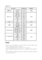 [마케팅조사] 미샤 저가이미지 탈출 설문조사-3