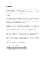 [마케팅조사] 미샤 저가이미지 탈출 설문조사-7