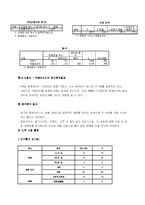 [마케팅조사] 미샤 저가이미지 탈출 설문조사-9