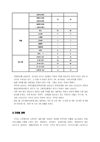 [마케팅조사] 미샤 저가이미지 탈출 설문조사-10