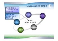 [마케팅] 엔씨소프트 중국 진출 전략-5