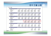 [마케팅] 엔씨소프트 중국 진출 전략-11