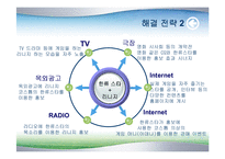 [마케팅] 엔씨소프트 중국 진출 전략-17