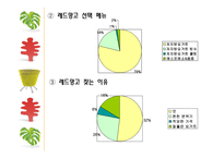[품질경영] 레드망고 사례-15