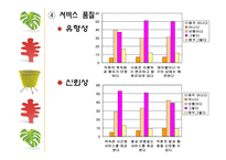 [품질경영] 레드망고 사례-16