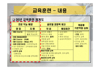[인사관리] 삼성물산의 교육훈련 현황과 발전방향 -상사분야를 중심으로-7