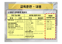 [인사관리] 삼성물산의 교육훈련 현황과 발전방향 -상사분야를 중심으로-12