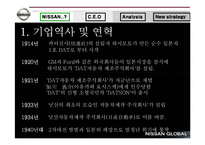 [경영학] 닛산(Nissan)의 경영실태 보고 및 대안제시-7