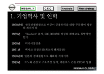 [경영학] 닛산(Nissan)의 경영실태 보고 및 대안제시-8