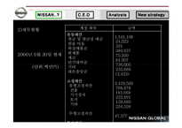 [경영학] 닛산(Nissan)의 경영실태 보고 및 대안제시-10