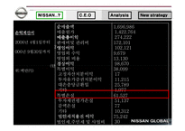 [경영학] 닛산(Nissan)의 경영실태 보고 및 대안제시-11