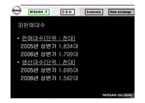 [경영학] 닛산(Nissan)의 경영실태 보고 및 대안제시-12