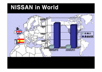 [경영학] 닛산(Nissan)의 경영실태 보고 및 대안제시-14