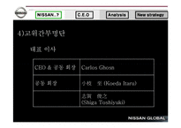 [경영학] 닛산(Nissan)의 경영실태 보고 및 대안제시-17