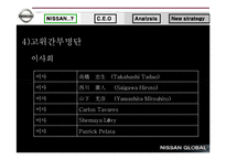 [경영학] 닛산(Nissan)의 경영실태 보고 및 대안제시-18