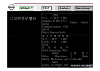 [경영학] 닛산(Nissan)의 경영실태 보고 및 대안제시-19